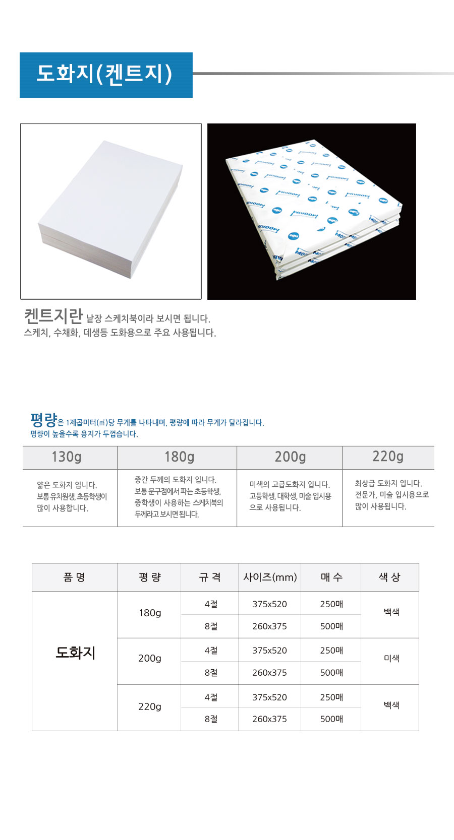 상품 상세 이미지