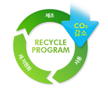 리사이클 프로그램 설명 이미지
