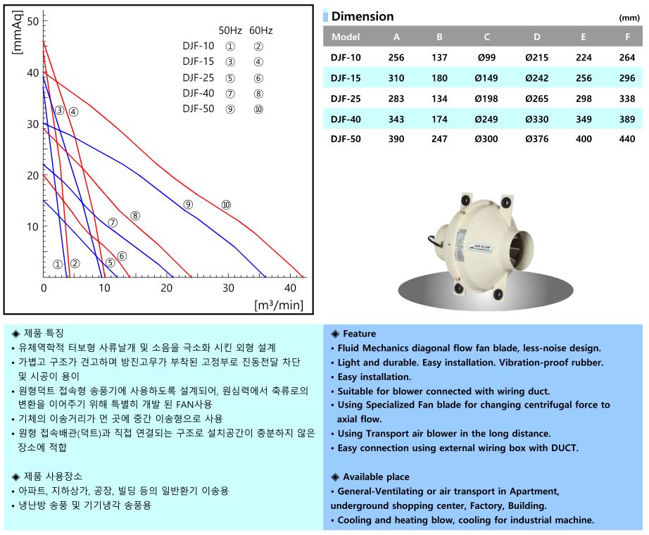 DJF-10,15,25,40,50-2.JPG 상품 상세 이미지