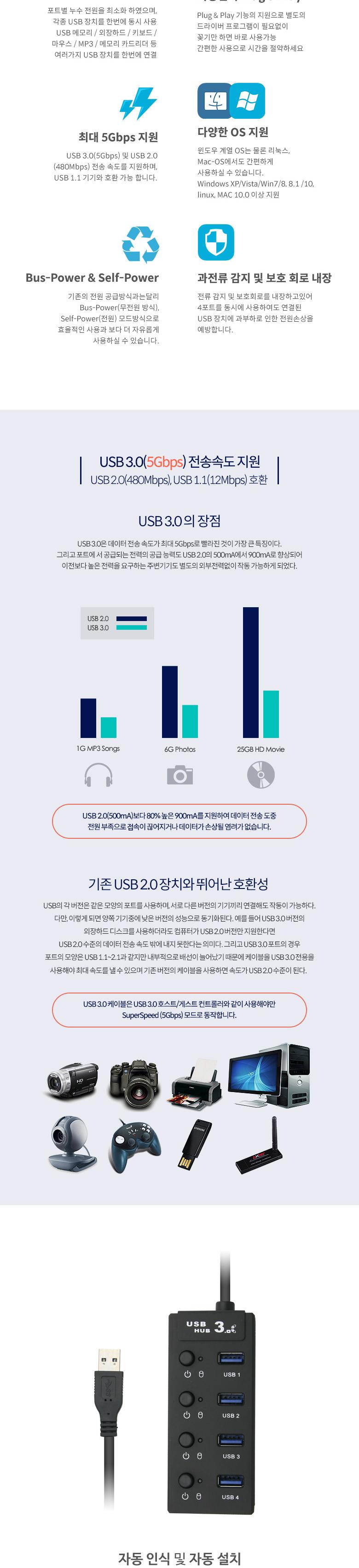 Coms USB 3.0 4포트 허브 (무전원 개별 스위치) 30cm. 4port 허브 USB허브 USB허브4포트 4포트USB허브 컴퓨터USB허브 PCUSB허브 컴퓨터용USB허브 PC용USB허브 USBHUB USBHUB4포트