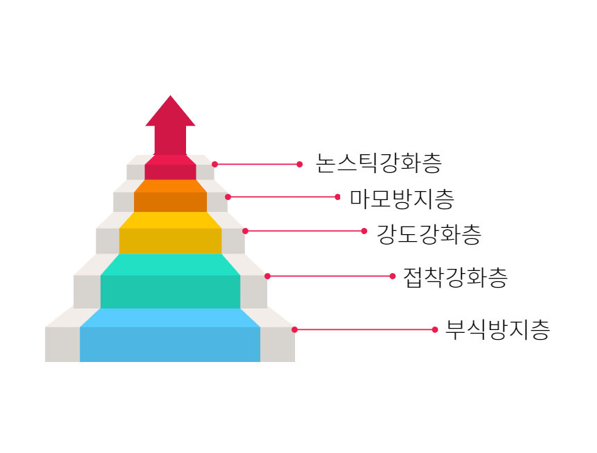 뉴테크,바베큐그릴,비비큐그릴,BBQ그릴,캠핑,그릴,비어캔,홀더,닭구이,캠핑구이,드럼형 바베큐그릴,중형 캠핑그릴,숯불 바베큐그릴,캠핑 숯불그릴,비어캔치킨 그릴,비어캔홀더 집게,캠핑 비어캔세트,캠핑용 그릴 세트,캠핑삼각대,화로대 삼각대