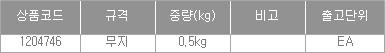 상품 상세 이미지