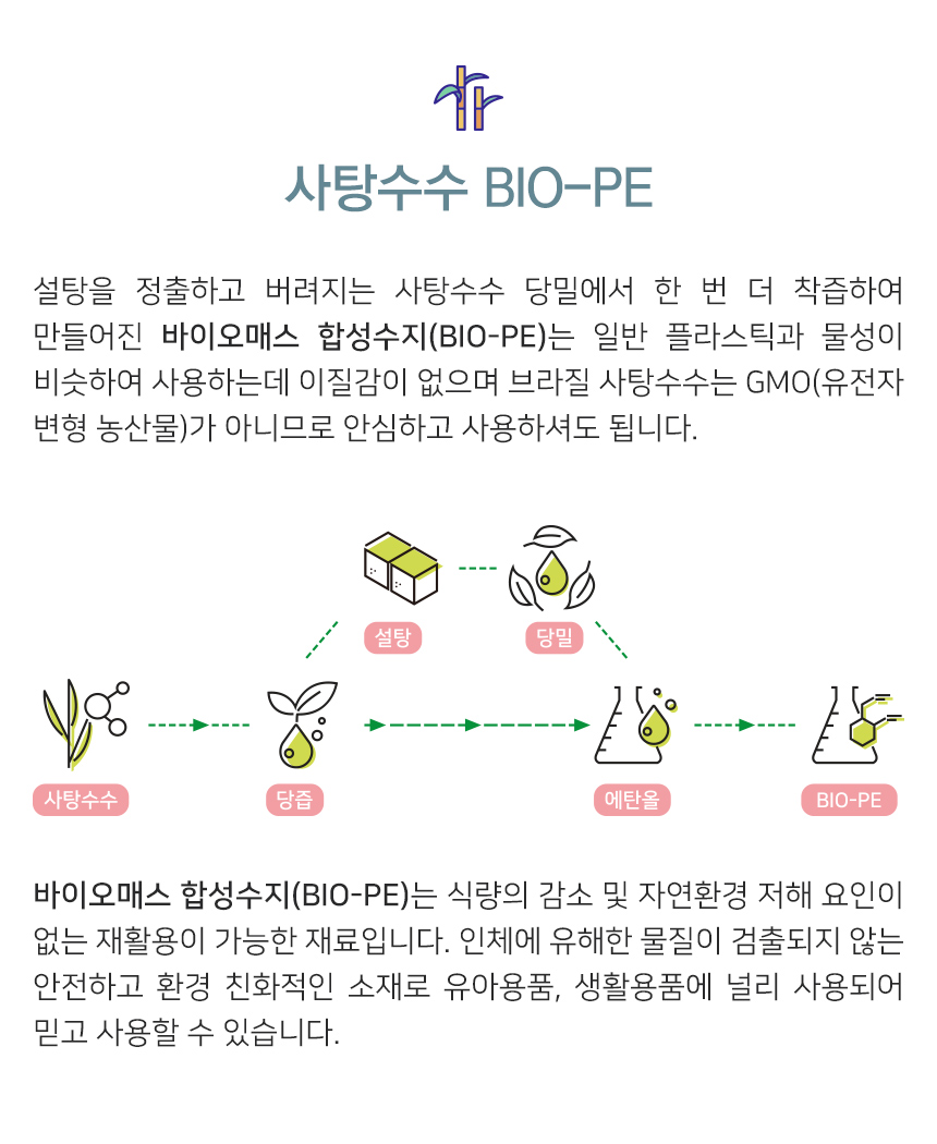 바이오매스란?