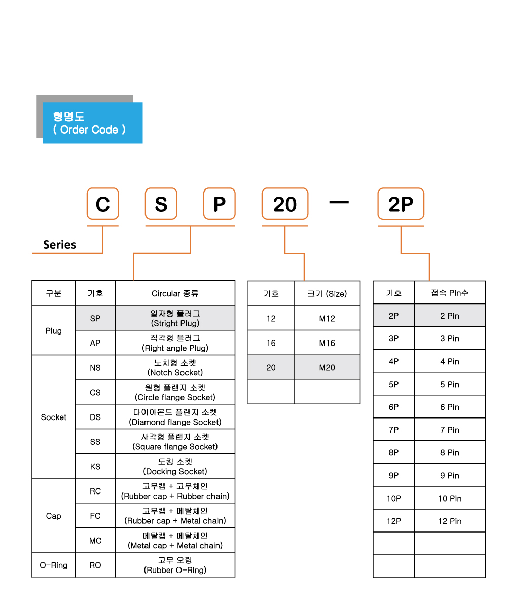 order code