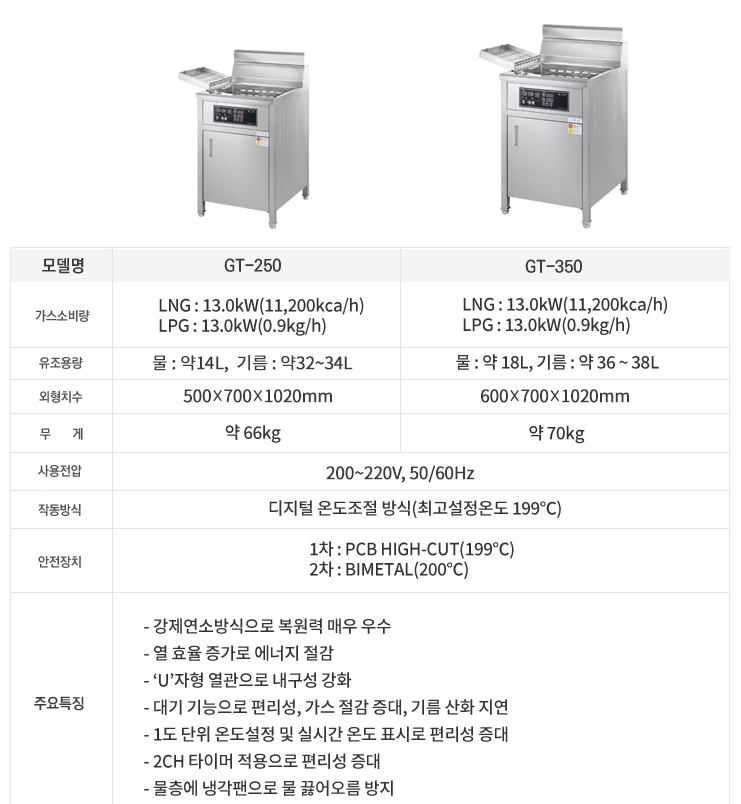 수유식가스튀김기(모델별개요).png