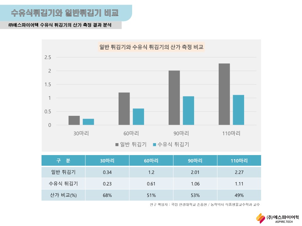 에스파이어텍 사업제안서(국문)_11.jpg