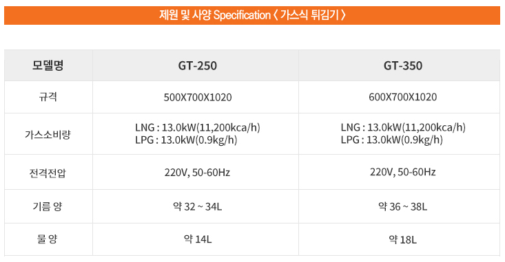 가스식 튀김기사양.png