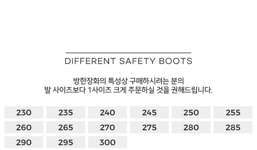 장화기능화
