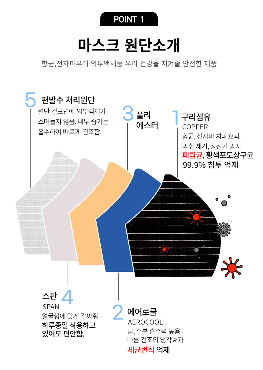 항균구리쿨마스크_상세페이지2_08.jpg