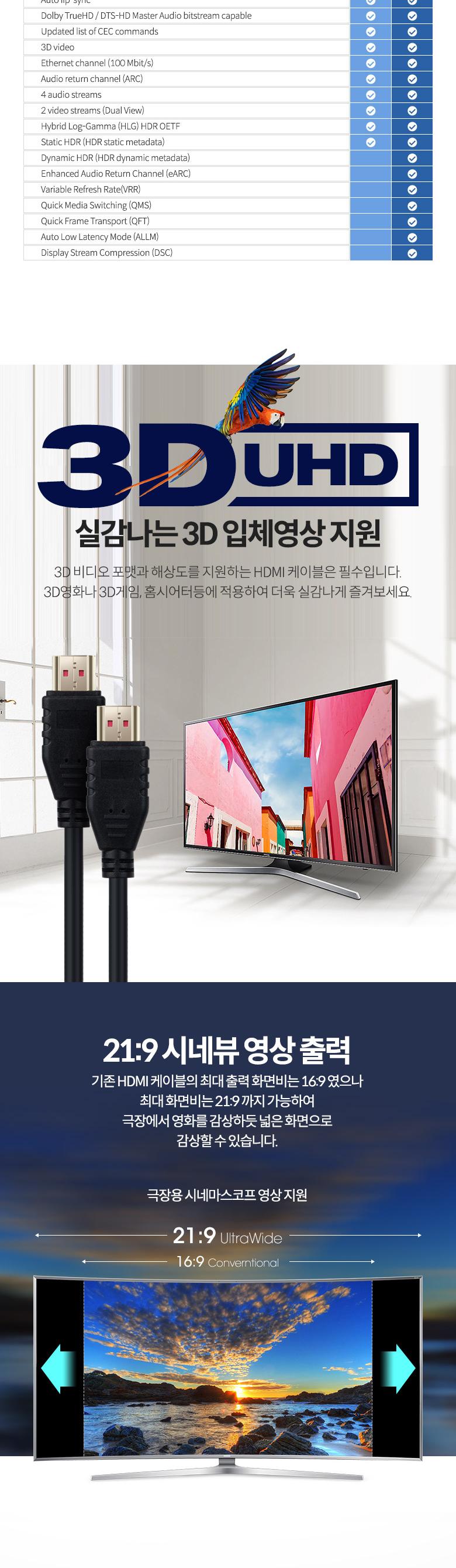 Coms HDMI V2.1 케이블 8K 60Hz UHD 5m. HDMI 협회 퀄리티 인증. 30AWG. CCS. PVC HDMI케이블 케이블 컴퓨터케이블 PC케이블 영상케이블 영상출력케이블 노트북케이블 프로젝터케이블 미러모드 게임기케이블