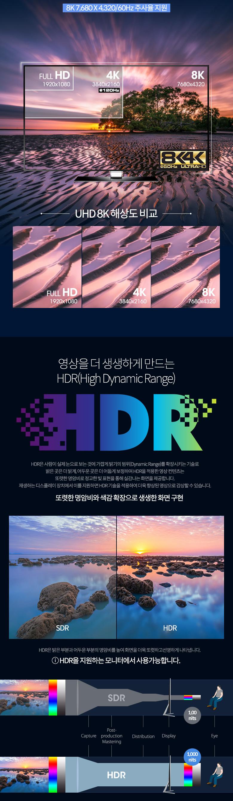 Coms HDMI V2.1 케이블 8K 60Hz UHD 5m. HDMI 협회 퀄리티 인증. 30AWG. CCS. PVC HDMI케이블 케이블 컴퓨터케이블 PC케이블 영상케이블 영상출력케이블 노트북케이블 프로젝터케이블 미러모드 게임기케이블