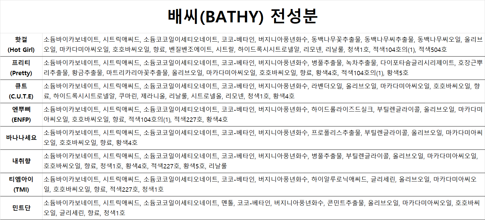 배씨 전성분.png