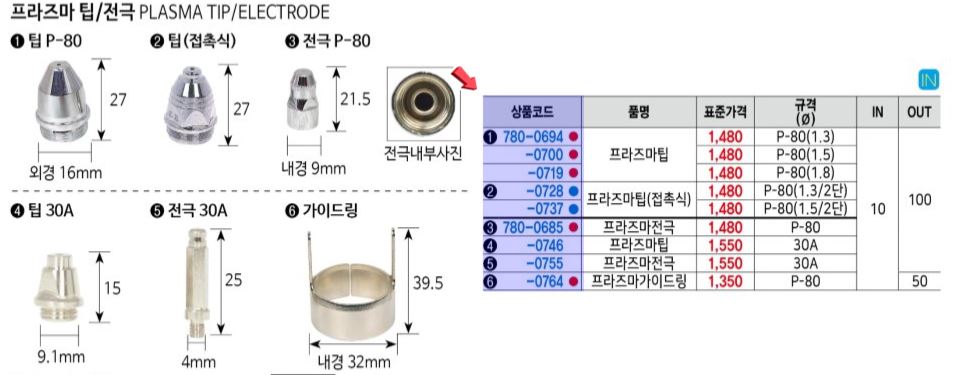 상품 상세 이미지